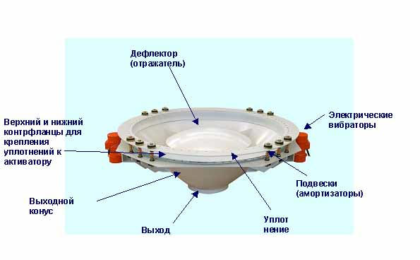 Виброднище